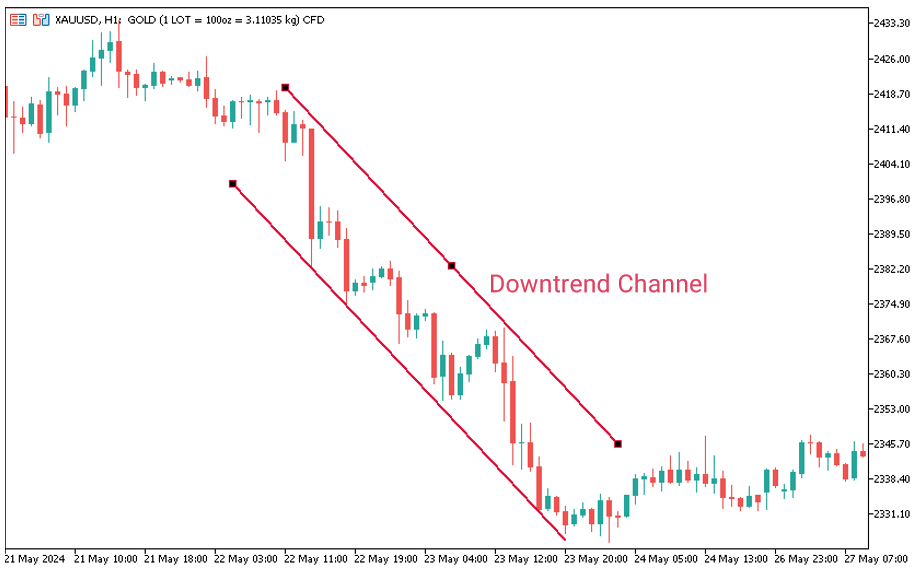 تصویر کانال نزولی